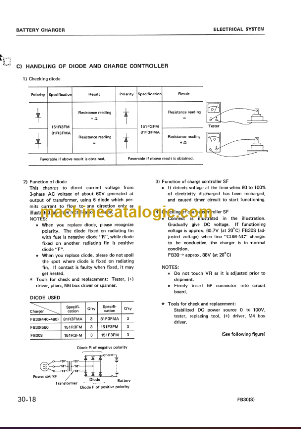 KOMATSU FB30 FB30S-2 SHOP MANUAL