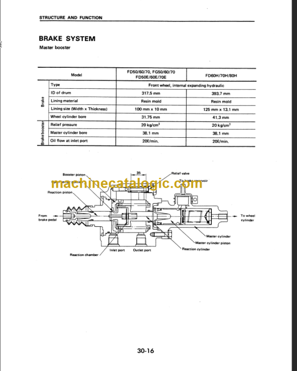 KOMATSU FD50 FD60 FD70-5 SHOP MANUAL