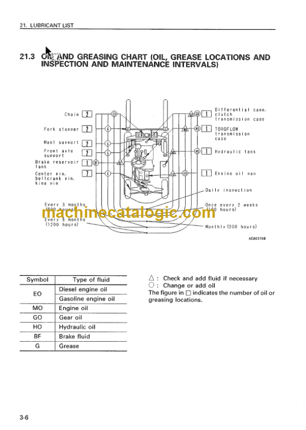 KOMATSU FG20(H) 25(H) 30(H)-12 OPERATION MANUAL