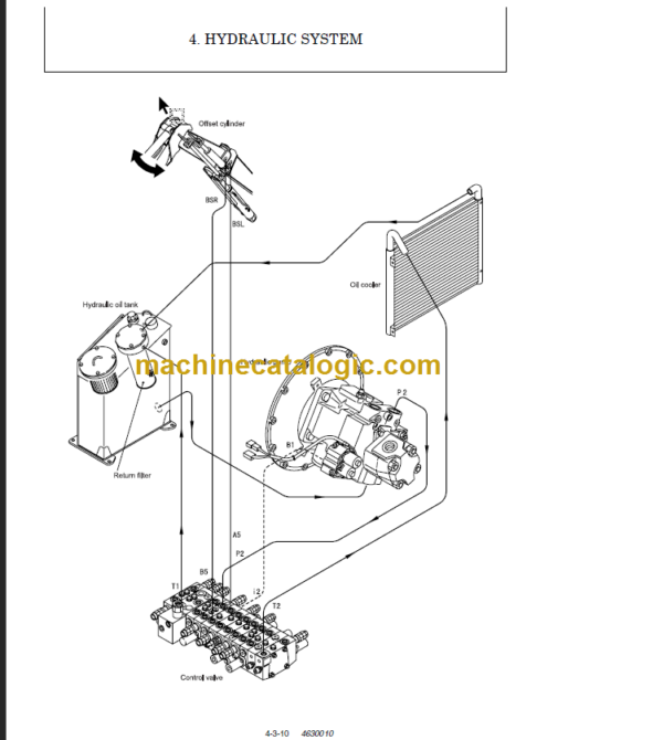 YANMAR B7-3 SERVICE MANUAL