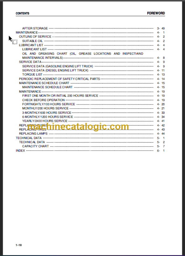 KOMATSU FG20(H) 25(H) 30(H) OPERATION MANUAL