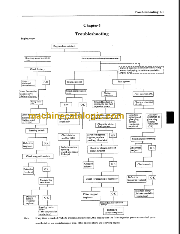 KOMATSU C240 SHOP MANUAL