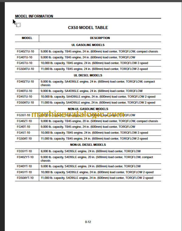 KOMATSU FG40ZTU-10 FG40TU OPERATION MANUAL