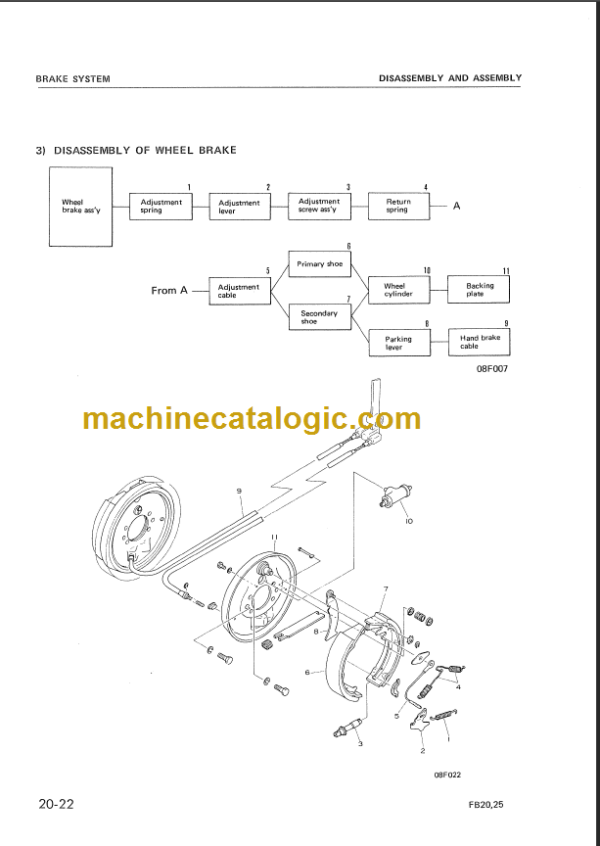 KOMATSU FB15H 18H-3 SHOP MANUAL