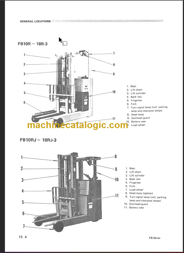 KOMATSU FB10-14S-15S-18S SHOP MANUAL