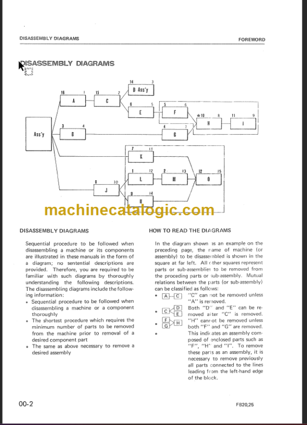 KOMATSU FB20S 25S(SH)-2 SHOP MANUAL