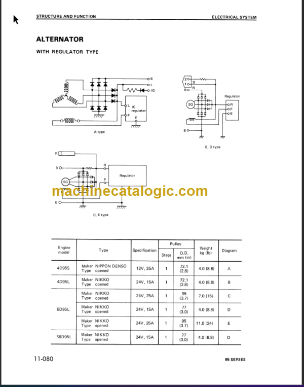 KOMATSU 4D95S-4D95L SHOP MANUAL