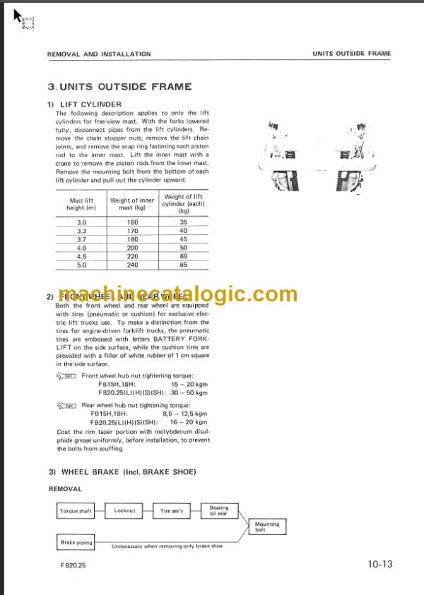 KOMATSU FB20S 25S(SH)-2 SHOP MANUAL