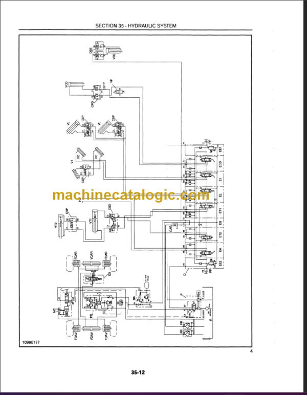 NEW HOLLAND LM840-LM850-LM860 SERVICE MANUAL