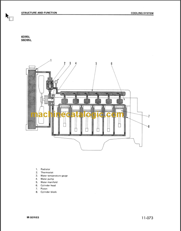 KOMATSU 6D95L S6D95L SHOP MANUAL