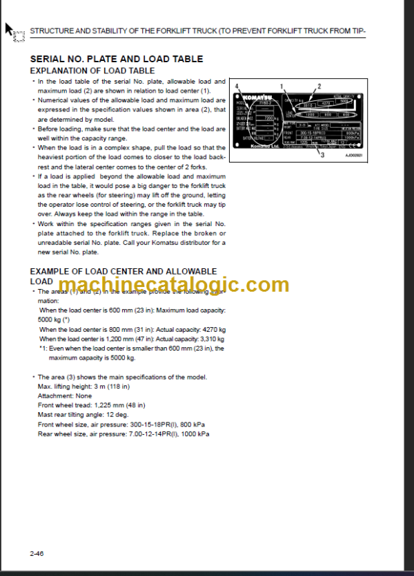 KOMATSU FH35-2 OPERATION MANUAL