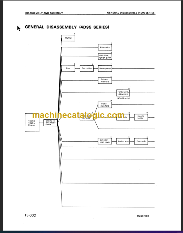 KOMATSU 6D95L S6D95L SHOP MANUAL