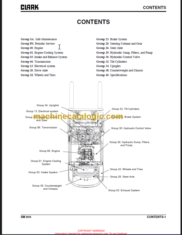 CLARK C40 45 50S 55S D L SERVICE MANUAL