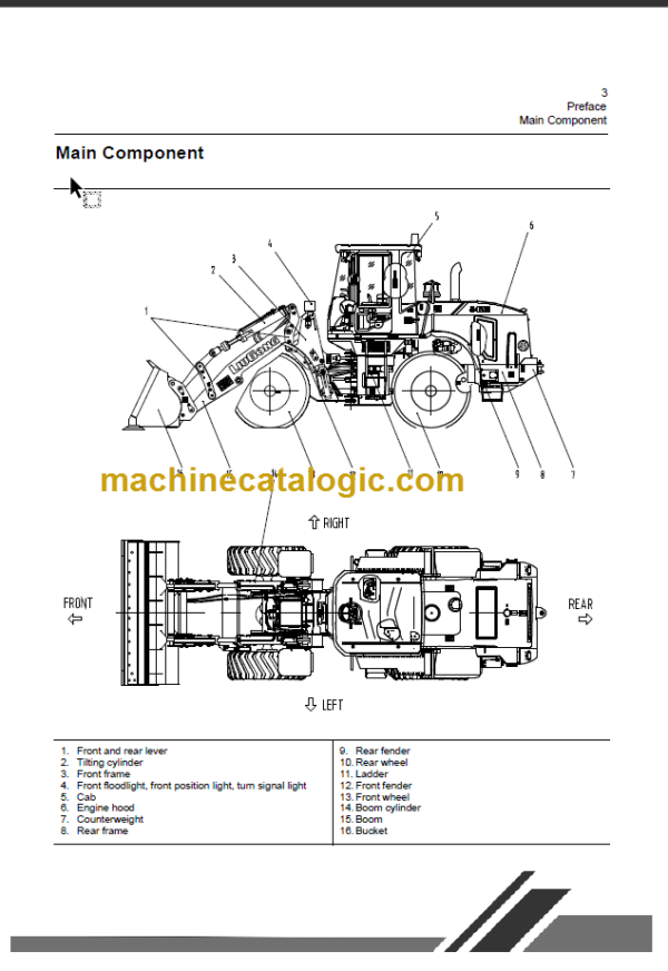 CLG842III OPERATION MANUAL