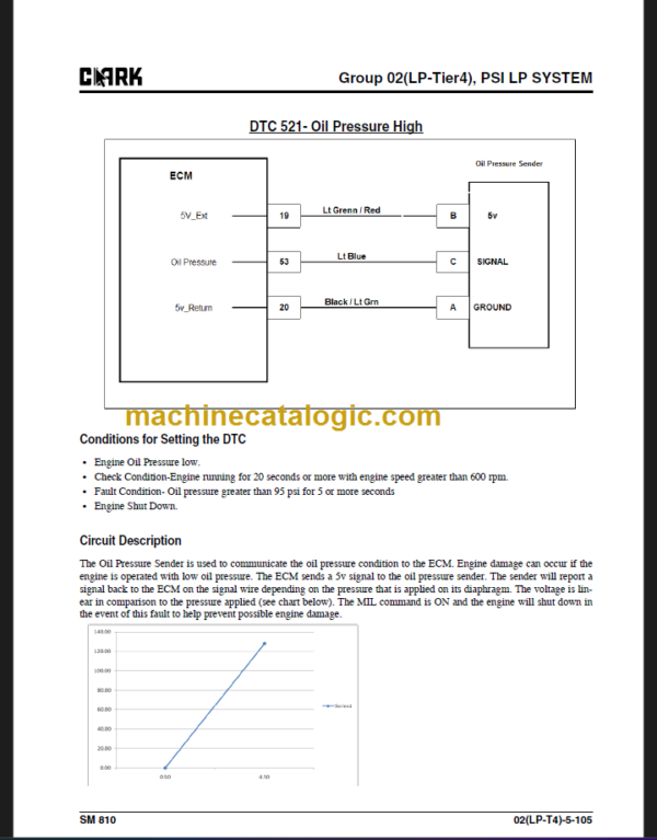 CLARK C40 45 50S 55S D L SERVICE MANUAL