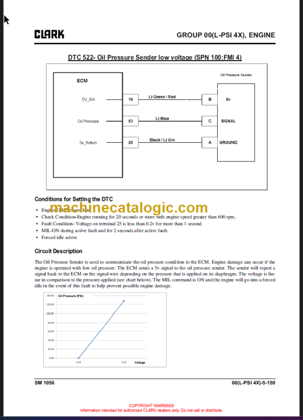 CLARK C40 45 50s 55s L SERVICE MANUAL