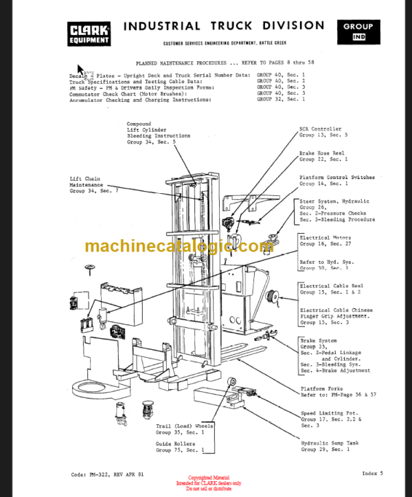 CLARK ROS25 40 Planned Maint & Adj Manuals