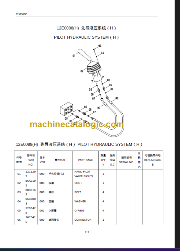 CLG906C III PARTS MANUAL