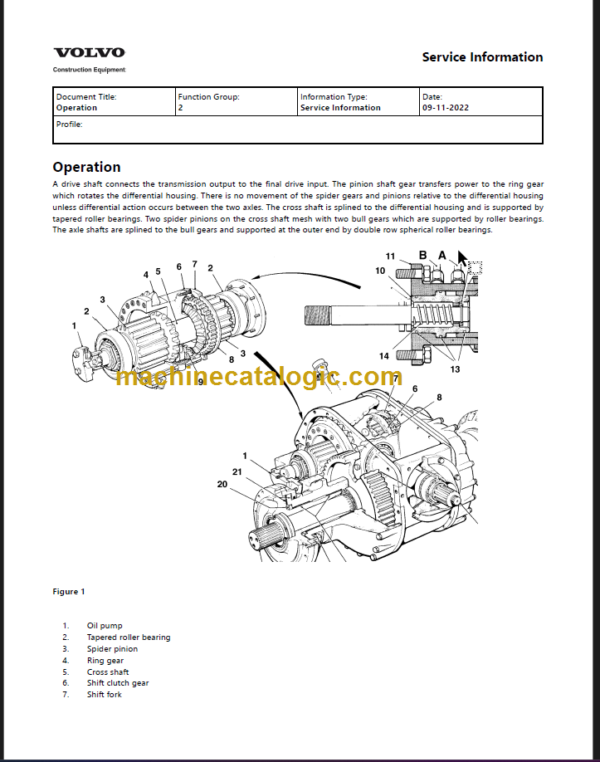 VOLVO G710 VHP FELLER SERVICE REPAIR MANUAL