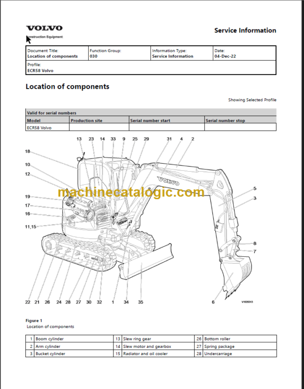 VOLVO ECR58 EXCAVATOR SERVICE MANUAL