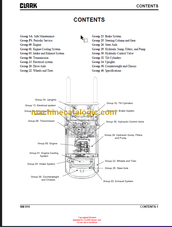 CLARK C40 45 50s 55s D L SERVICE MANUAL