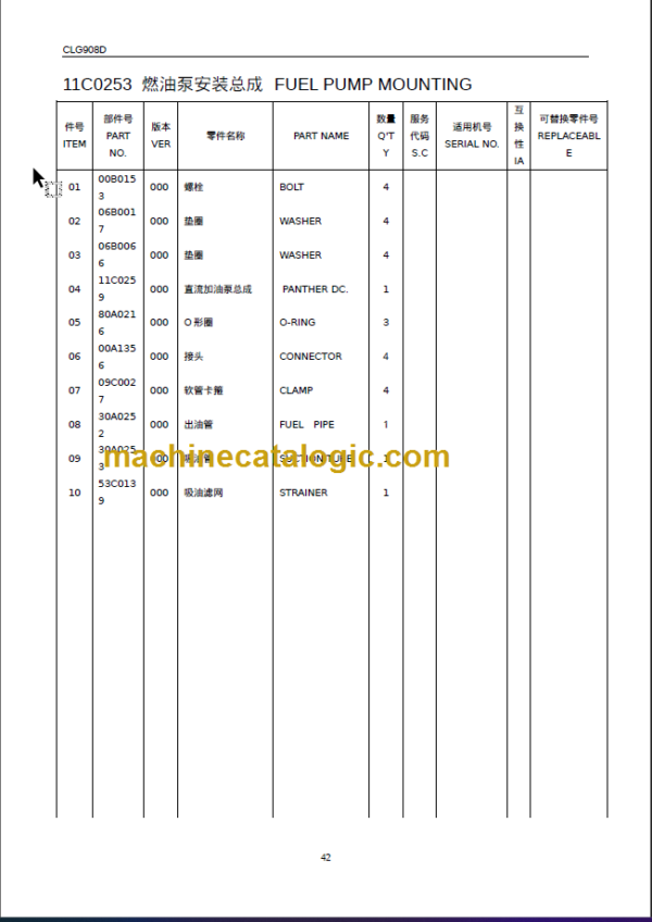 CLG908D III PARTS MANUAL