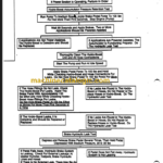 CLARK GT25 30 32 50 SERVICE MANUAL