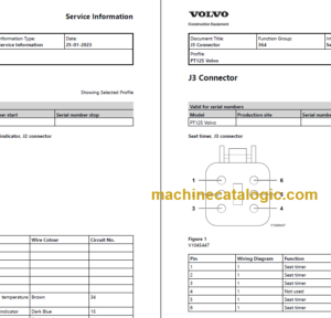 Volvo PT-125 Service Manual PDF
