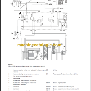 Volvo L150E Service Manual PDF