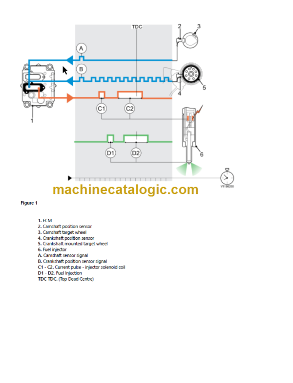 VOLVO MC115D SKID STEER SERVICE REPAIR MANUAL