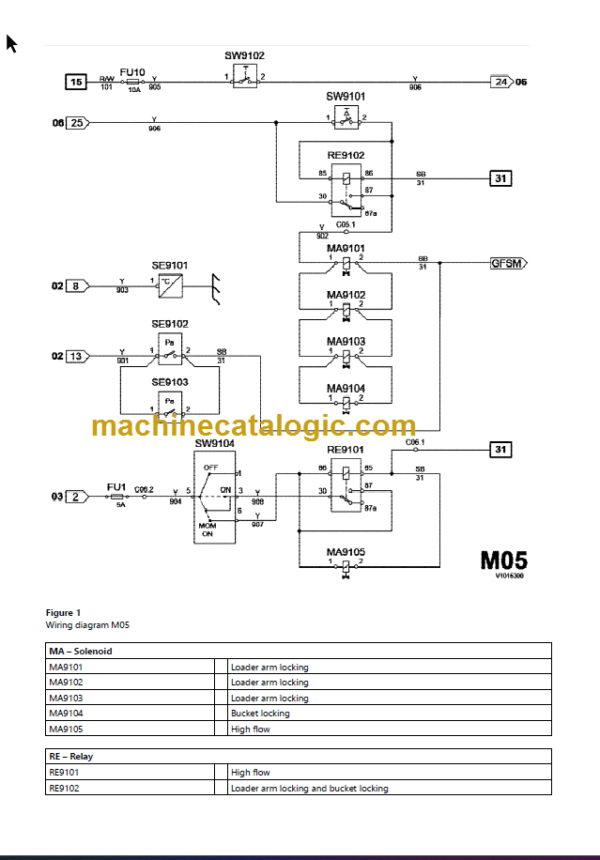 VOLVO MC110 SKID STEER SERVICE REPAIR MANUAL