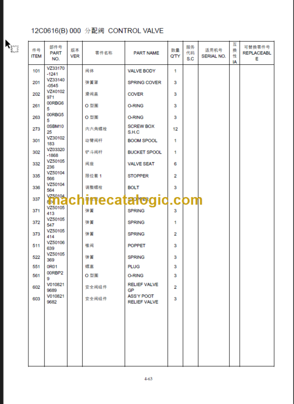 CLG888 III PARTS MANUAL