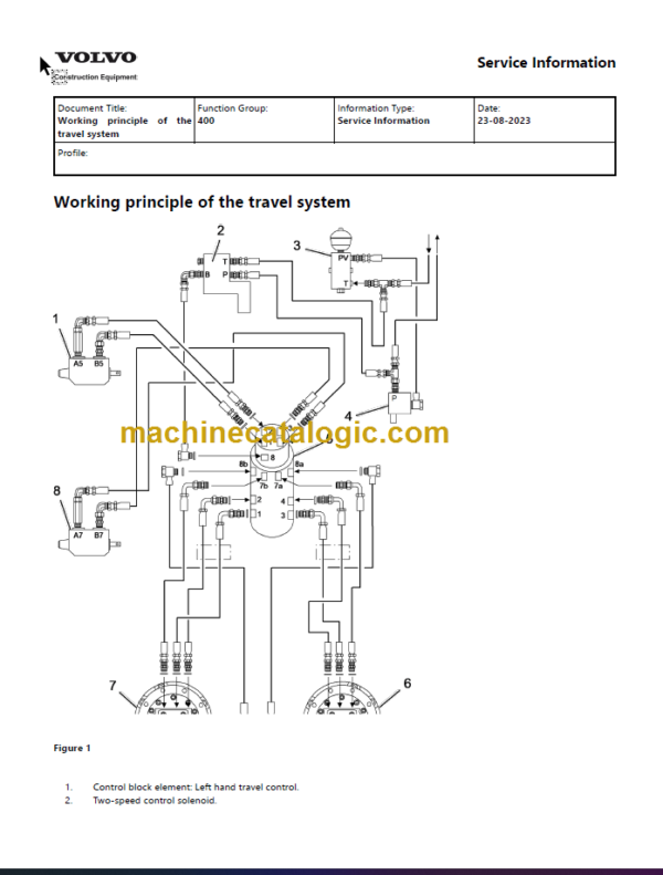 Volvo EC25 Compact Excavator Service Repair Manual