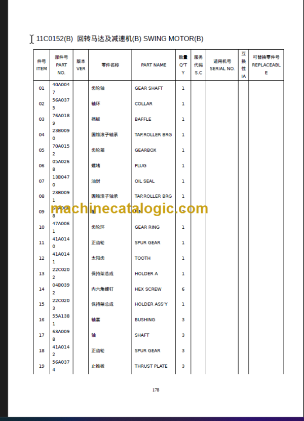 CLG908C III PARTS MANUAL