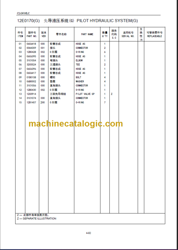 CLG936LC III PARTS MANUAL