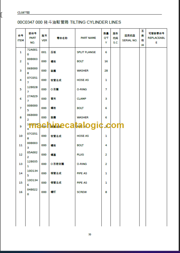 CLG877III PARTS MANUAL