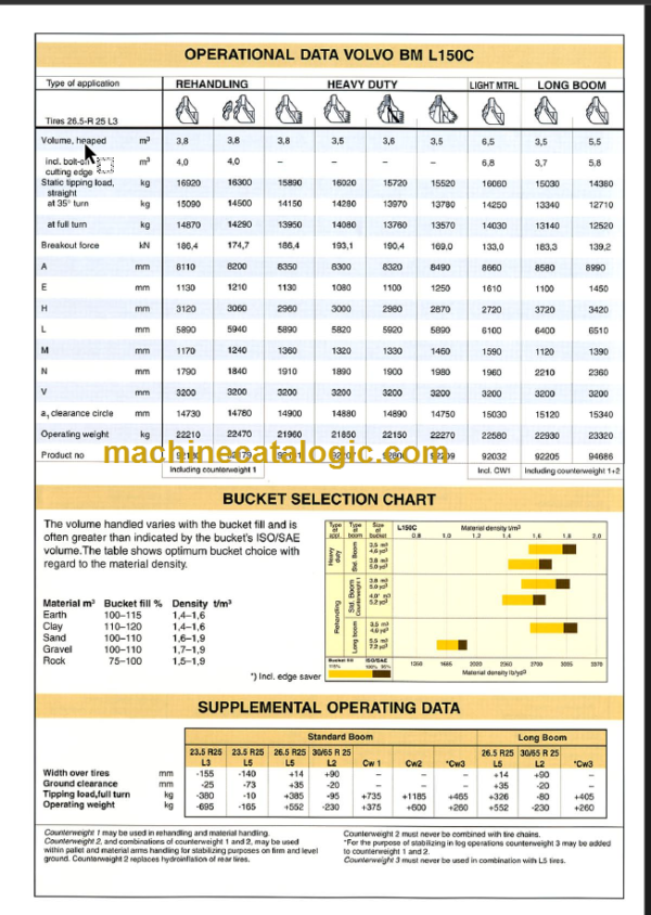 VOLVO BM L150C WHEEL LOADER SERVICE REPAIR MANUAL