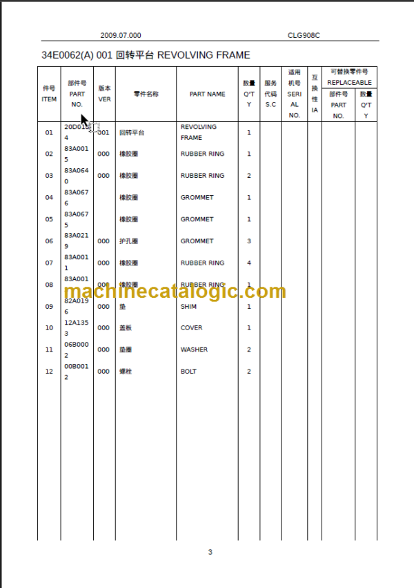 CLG908C III PARTS CATALOGUE