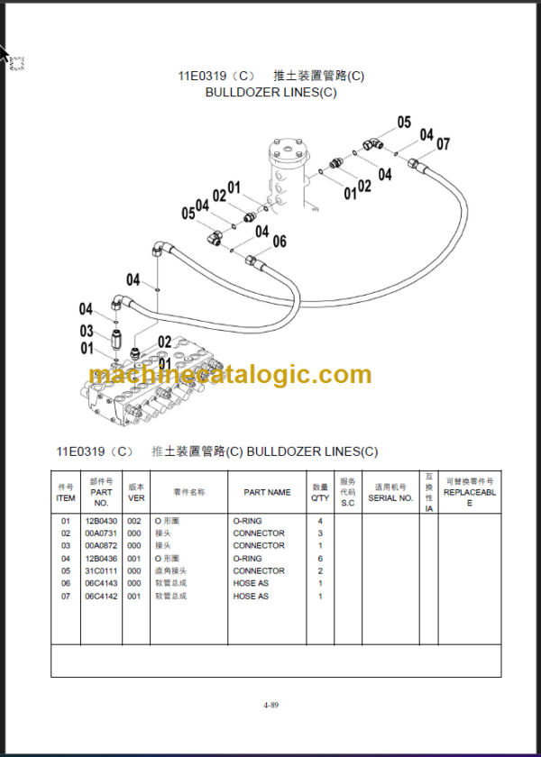 CLG906C III PARTS MANUAL