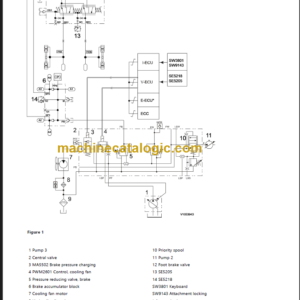 Volvo L150F Service Manual PDF