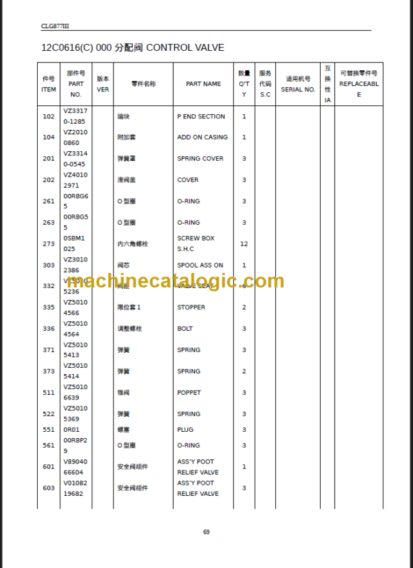 CLG 877 III PARTS CATALOG 2012