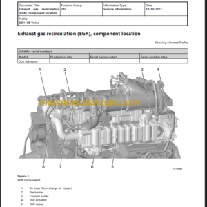 Volvo DD110B Service Manual PDF