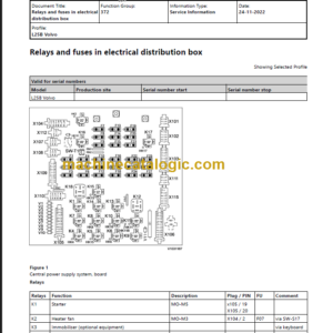 Volvo L25B Service Manual PDF