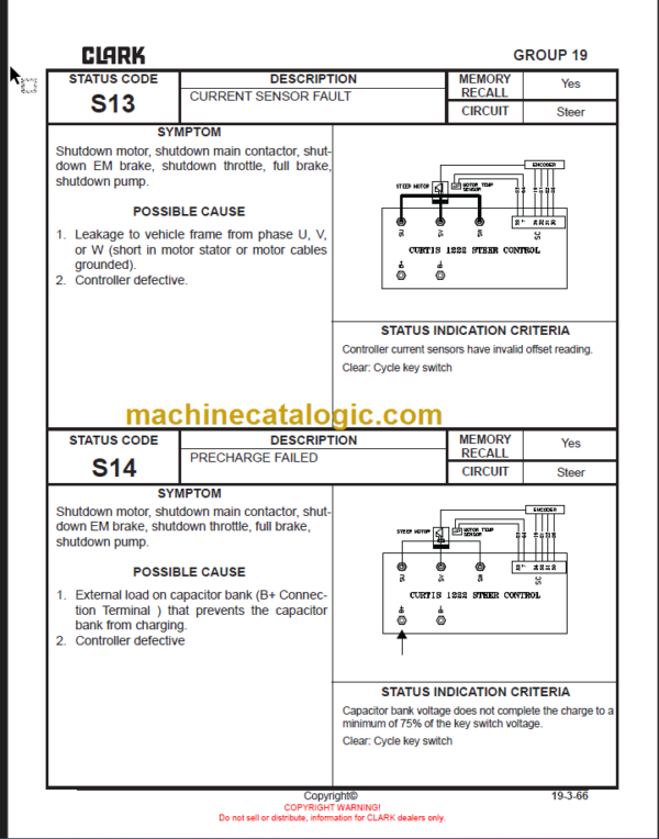 CLARK NPX-345 SERVICE MANUAL