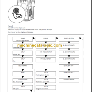 Volvo L50D Service Manual PDF