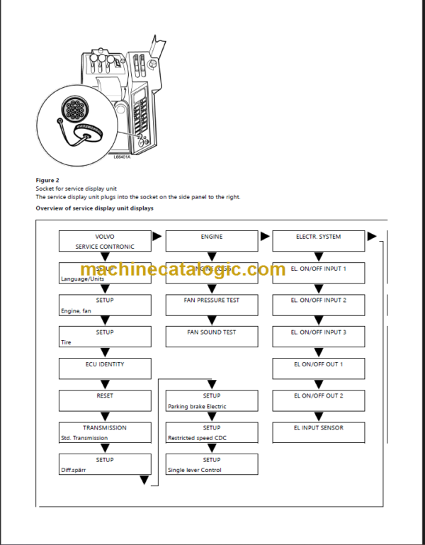 VOLVO L50D WHEEL LOADER SERVICE REPAIR MANUAL