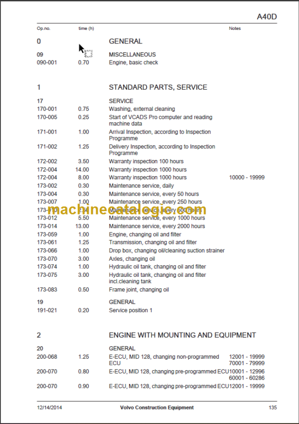 Volvo MC60C MC70C MC85C MC95C MC105C Service Repair