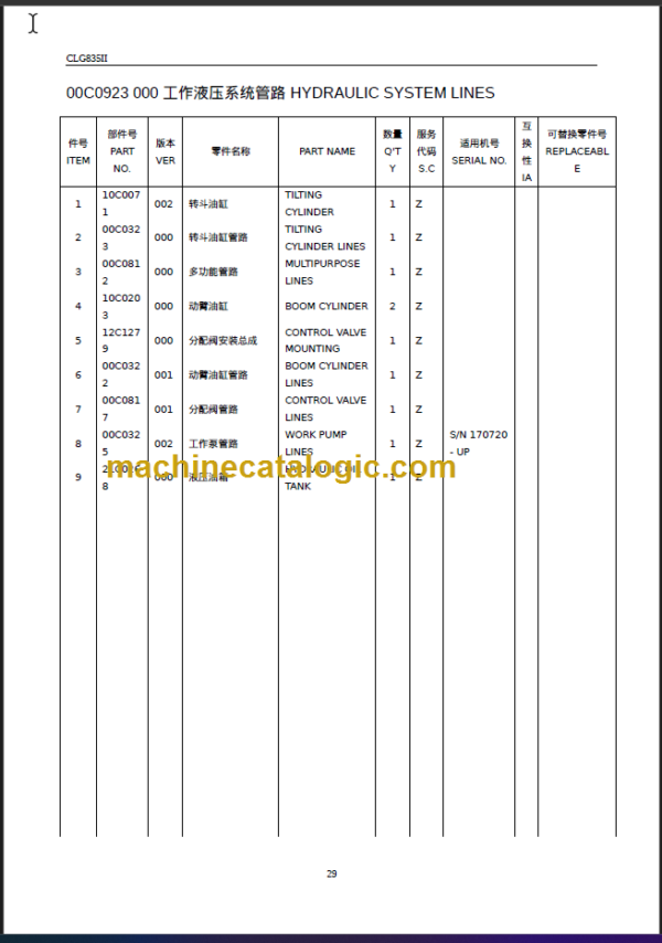 CLG835II (62F0018) PARTS MANUAL