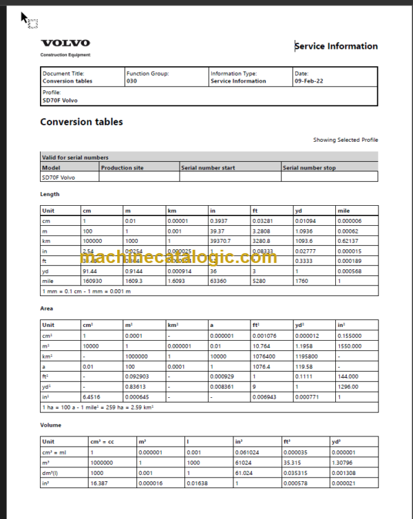 VOLVO SD70F SOIL COMPACTOR SERVICE REPAIR MANUAL