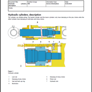 Volvo EW160 Service Manual PDF